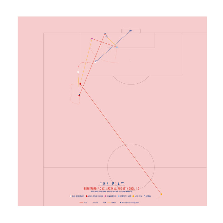 SERGI CANÓS, 2021 - Collector's Pink