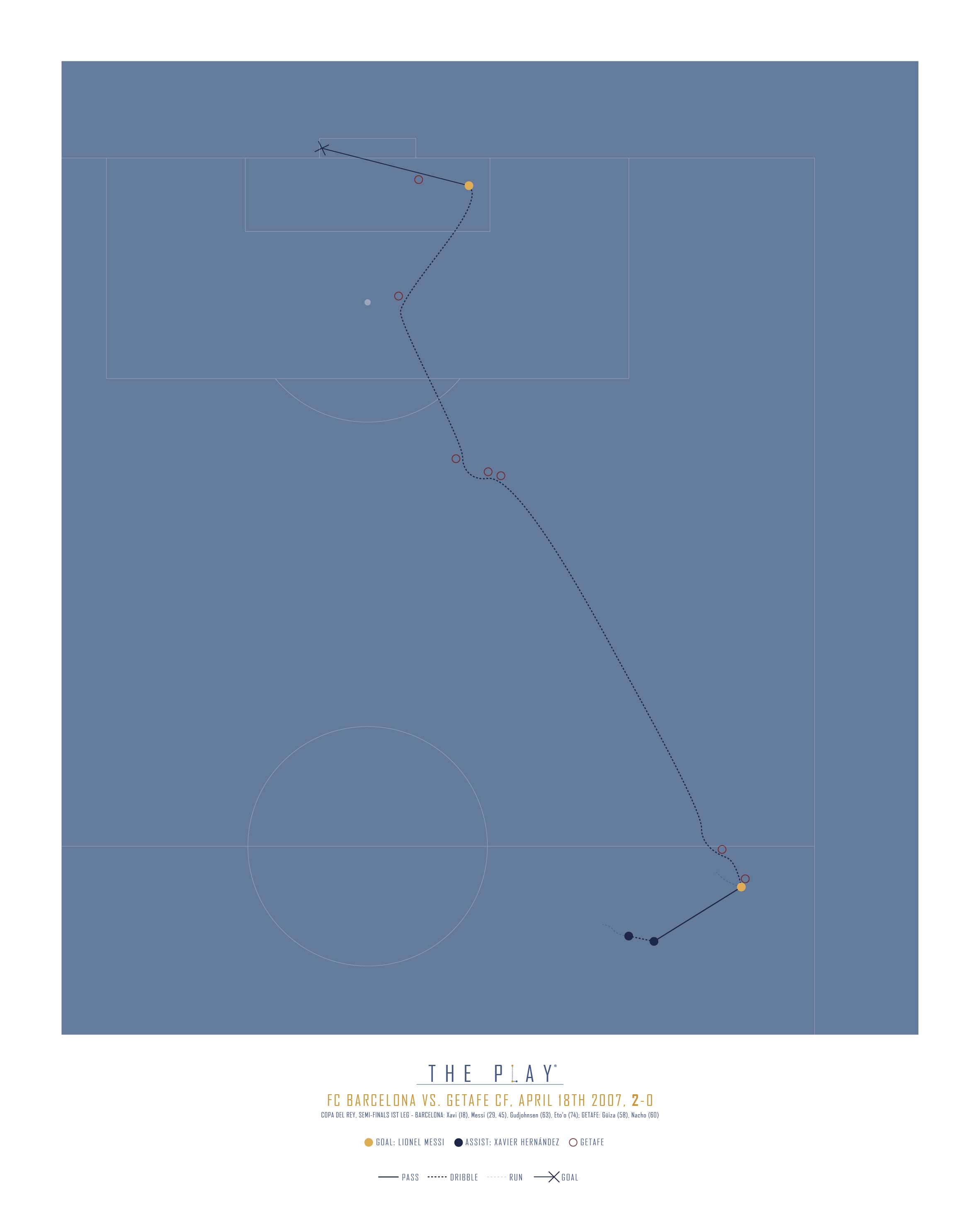 Sport is art | Lionel Messi 2007 – THE PLAY® Sport is art | Lionel Messi 2007 – THE PLAY®