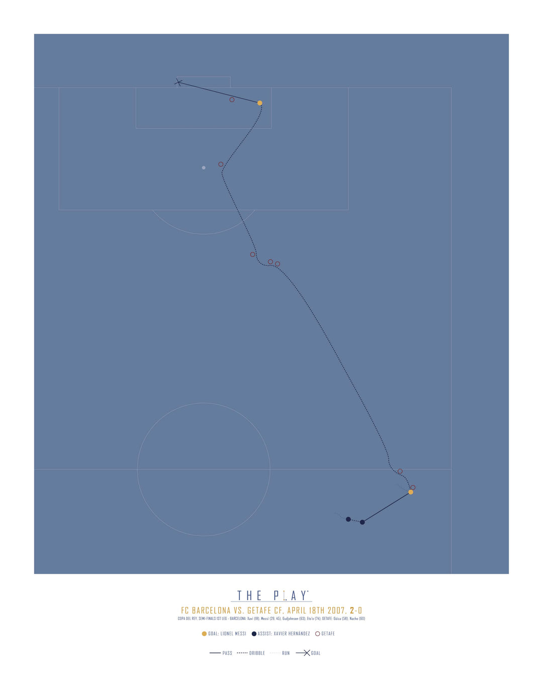 LIONEL MESSI, 2007-Fodbold-FC Barcelona-40x50-Oak Nature-THE PLAY®