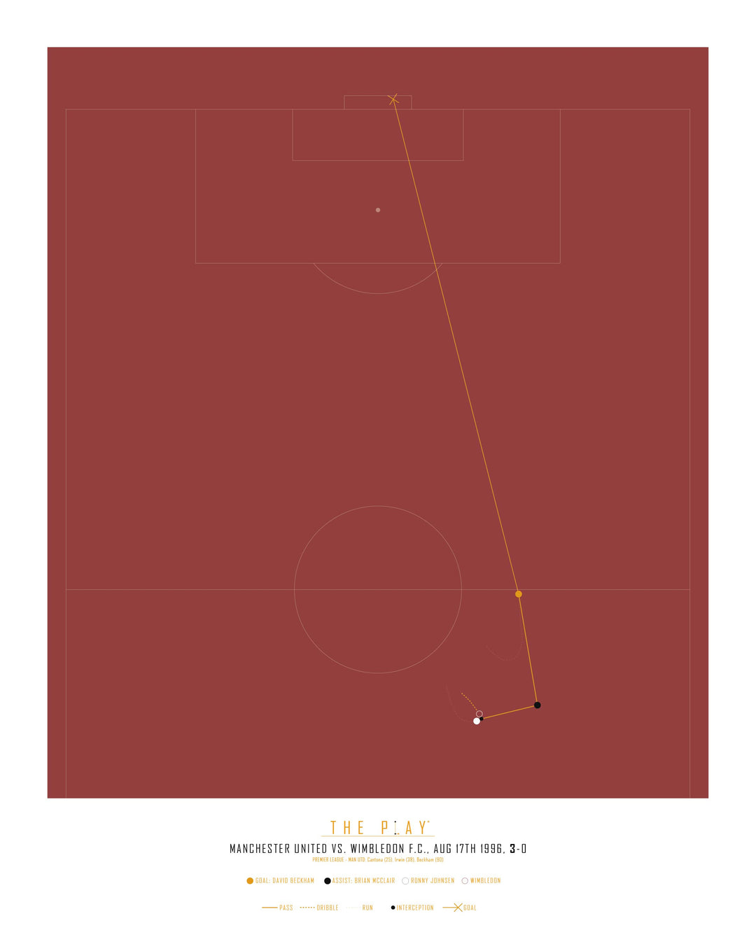 DAVID BECKHAM, 1996-Fodbold-Manchester United-40x50-Oak Nature-THE PLAY®