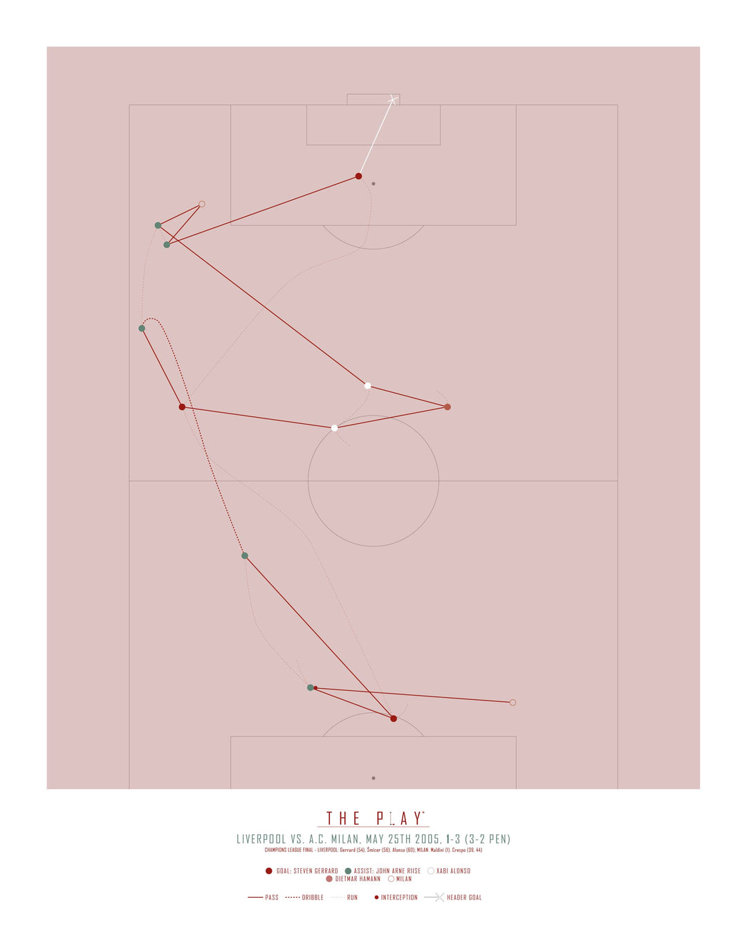 STEVEN GERRARD #2, 2005-Fodbold-Liverpool-40x50-Oak Nature-THE PLAY®