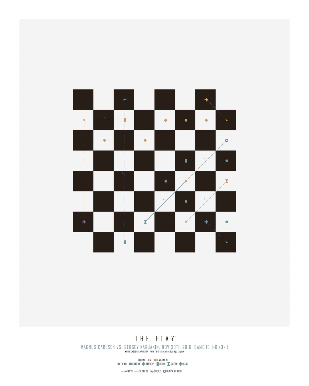 MAGNUS CARLSEN, 2016-Skak-VM-40x50-Oak Nature-THE PLAY®