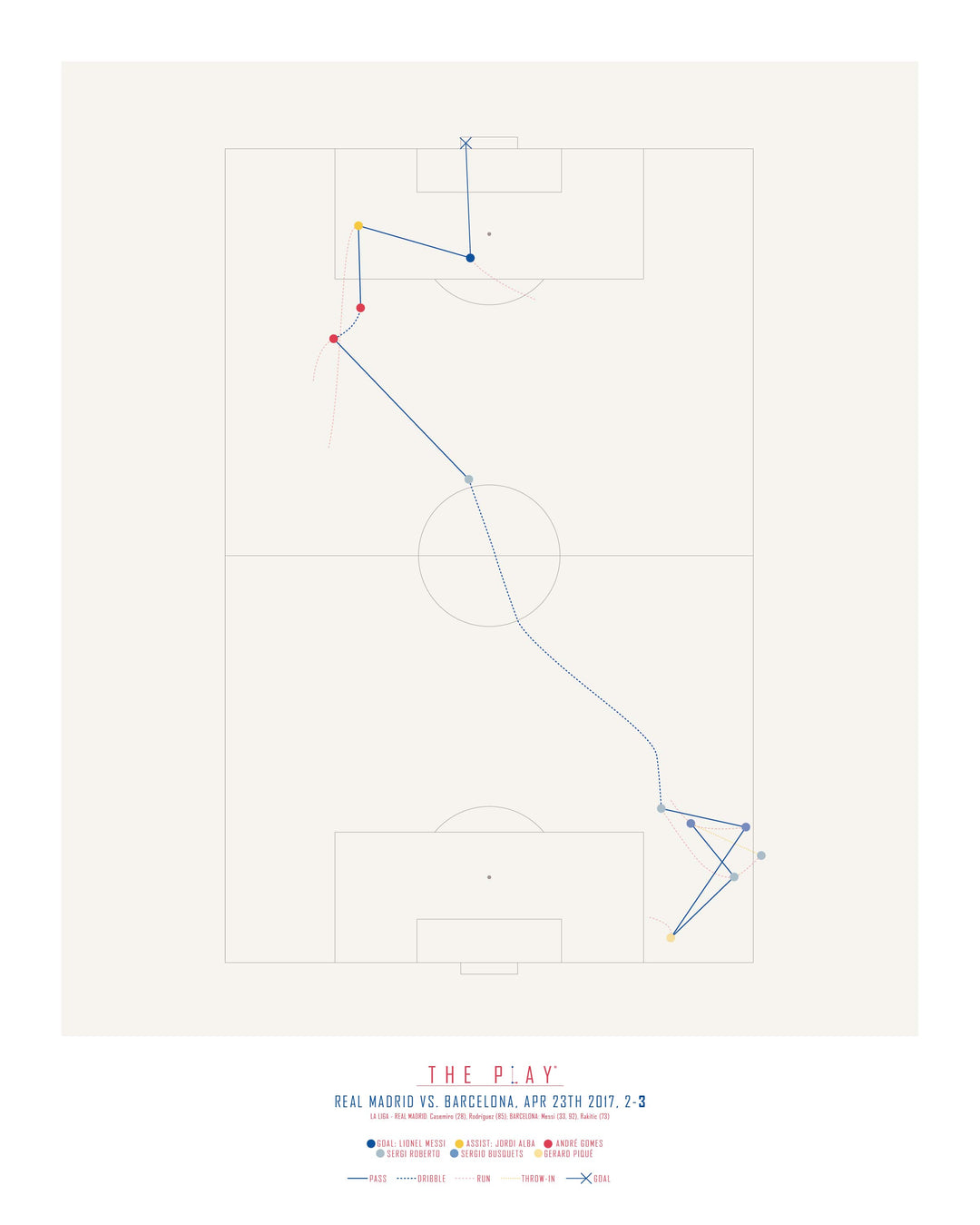LIONEL MESSI #2, 2017-Fodbold-FC Barcelona-40x50-Oak Nature-THE PLAY®
