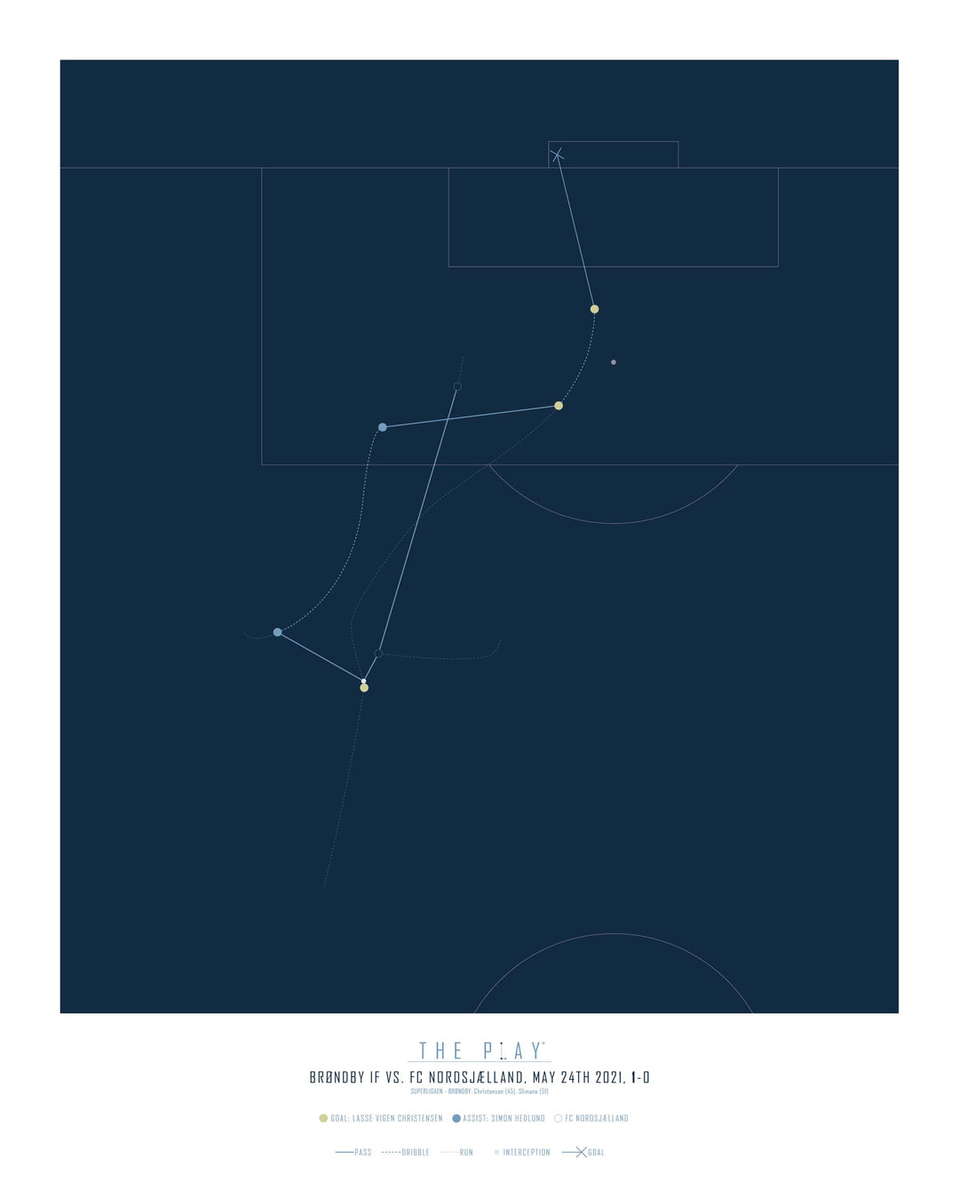 LASSE VIGEN CHRISTENSEN, 2021-Fodbold-Brøndby IF-40x50-Oak Nature-THE PLAY®
