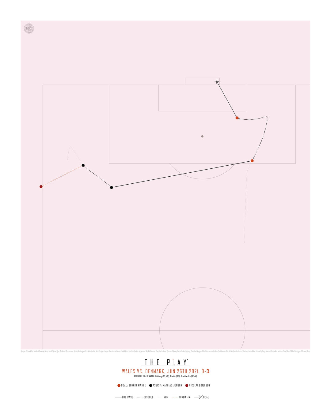JOAKIM MÆHLE #2, 2021-Fodbold-Danmark-40x50-Oak Nature-THE PLAY®