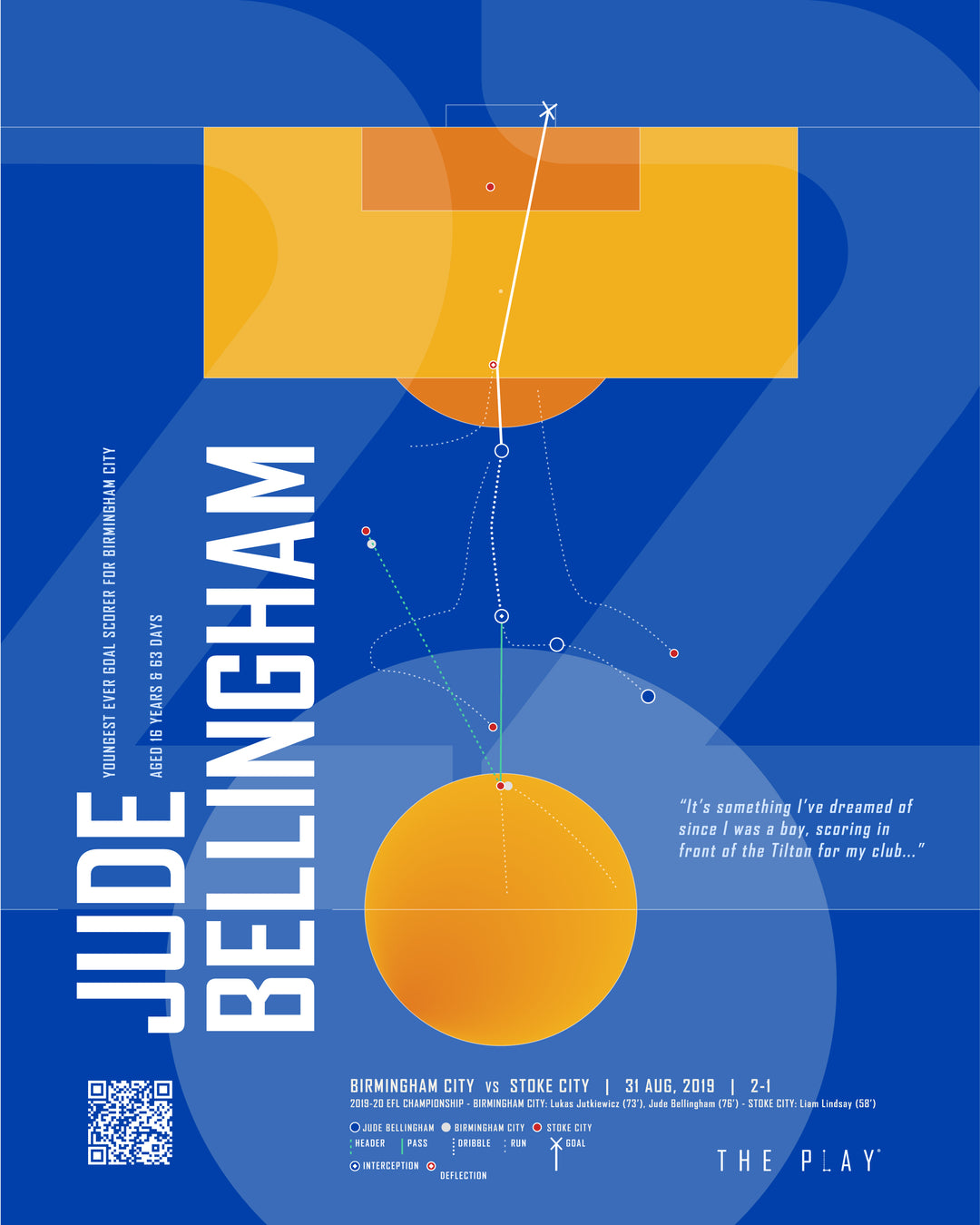 JUDE BELLINGHAM, 2019 - ICONICS (Egg, Beans, & Blues)