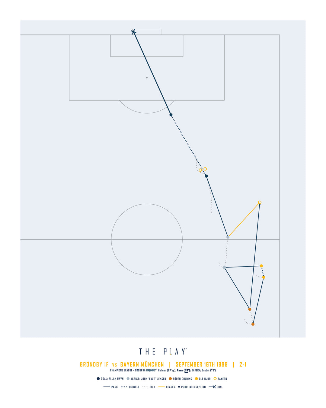 ALLAN RAVN, 1998-Fodbold-Brøndby IF-40x50-Oak Nature-THE PLAY®
