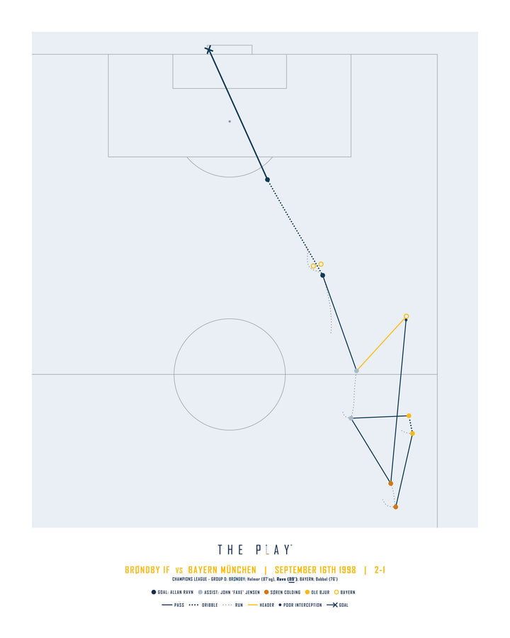 ALLAN RAVN, 1998-Fodbold-Brøndby IF-40x50-Oak Nature-THE PLAY®