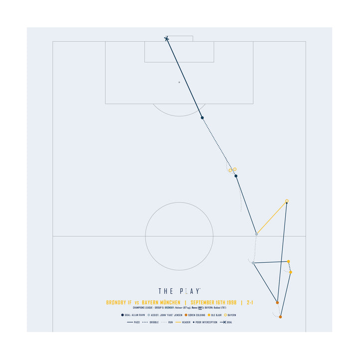ALLAN RAVN, 1998-Fodbold-Brøndby IF-50x50-Oak Nature-THE PLAY®