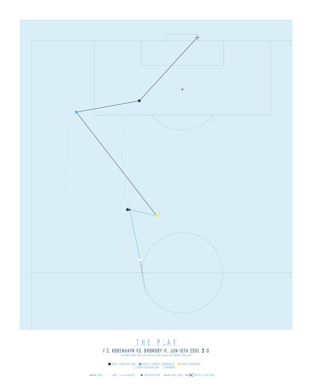 SIBUSISO ZUMA, 2001-Fodbold-F.C. København-40x50-Oak Nature-THE PLAY®