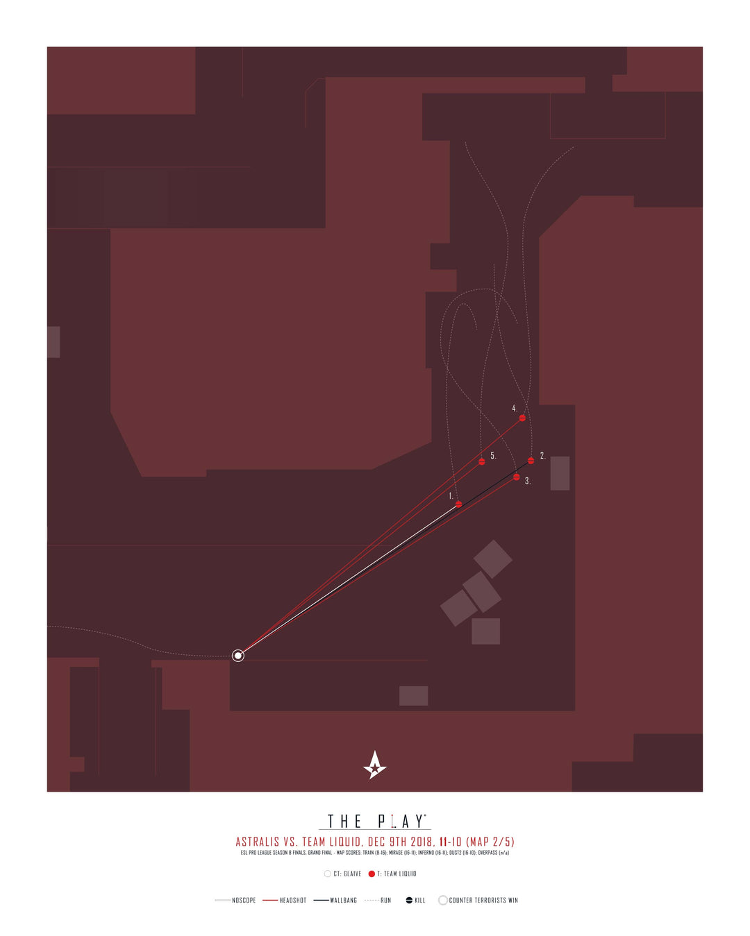 Exclusive CS:GO Posters | Astralis X THE PLAY®