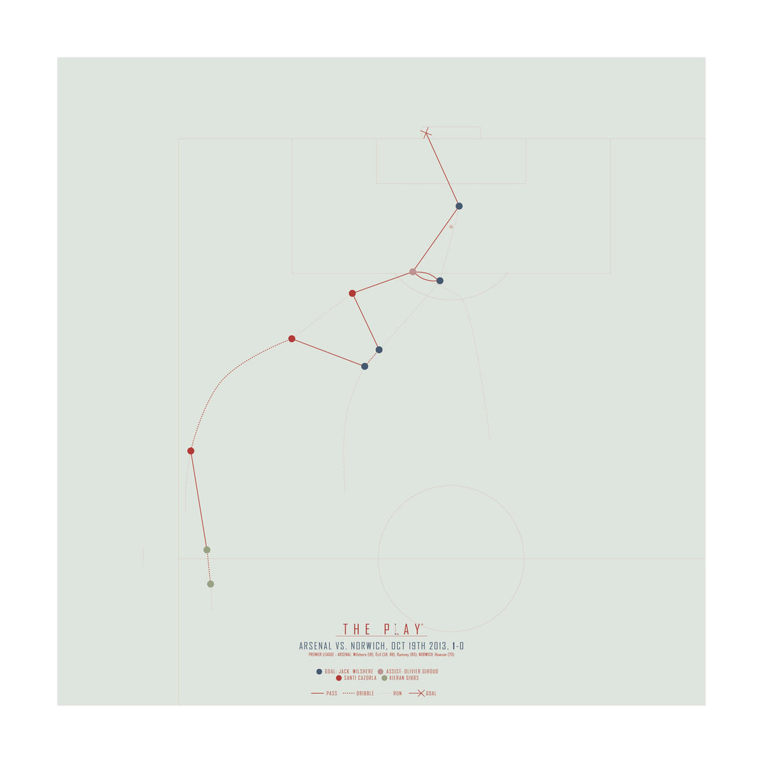 JACK WILSHERE, 2013-Fodbold-Arsenal-50x50-Ingen ramme-THE PLAY®