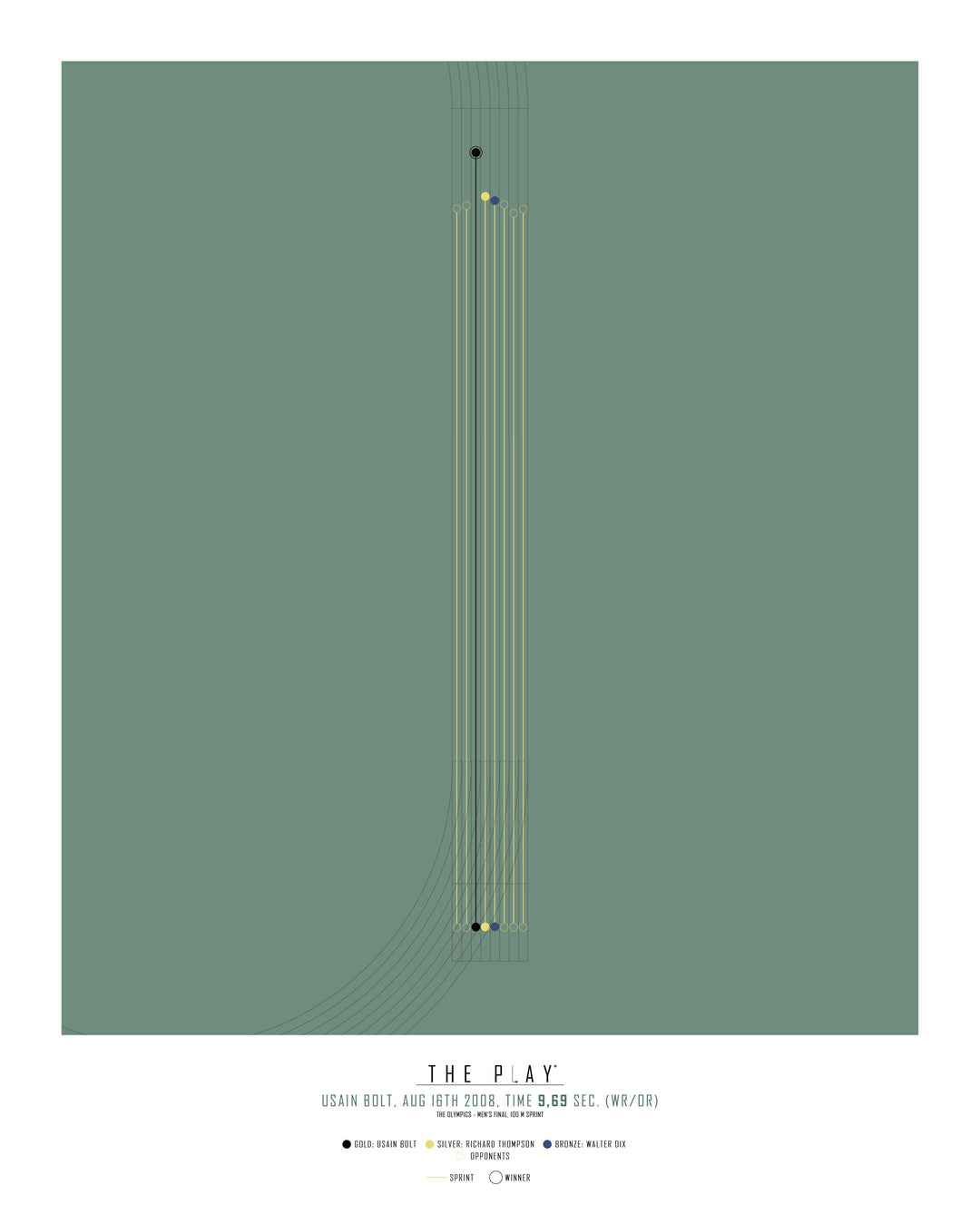 USAIN BOLT, 2008-Atletik-OL-40x50-Oak Nature-THE PLAY®