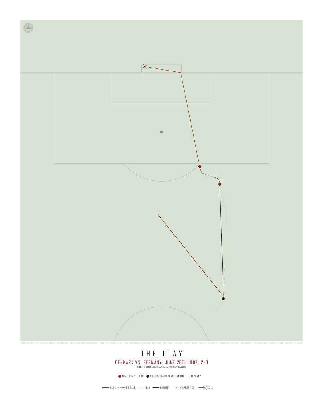 KIM VILFORT, 1992-Fodbold-Danmark-40x50-Oak Nature-THE PLAY®