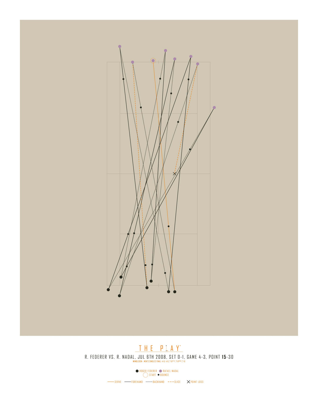 ROGER FEDERER, 2008-Tennis-Wimbledon-40x50-Oak Nature-THE PLAY®