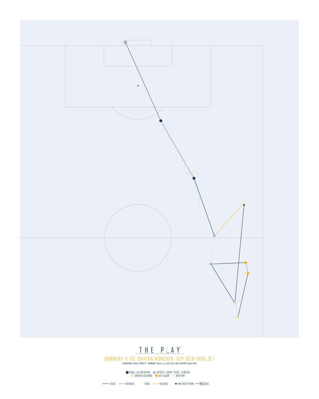 ALLAN RAVN, 1998-Fodbold-Brøndby IF-40x50-Oak Nature-THE PLAY®