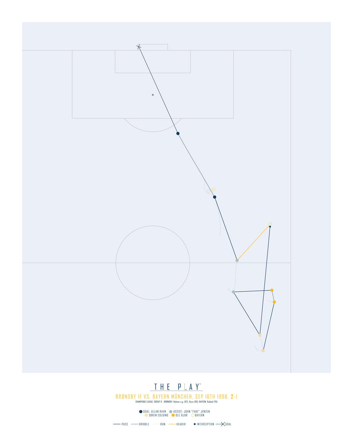 ALLAN RAVN, 1998-Fodbold-Brøndby IF-40x50-Oak Nature-THE PLAY®