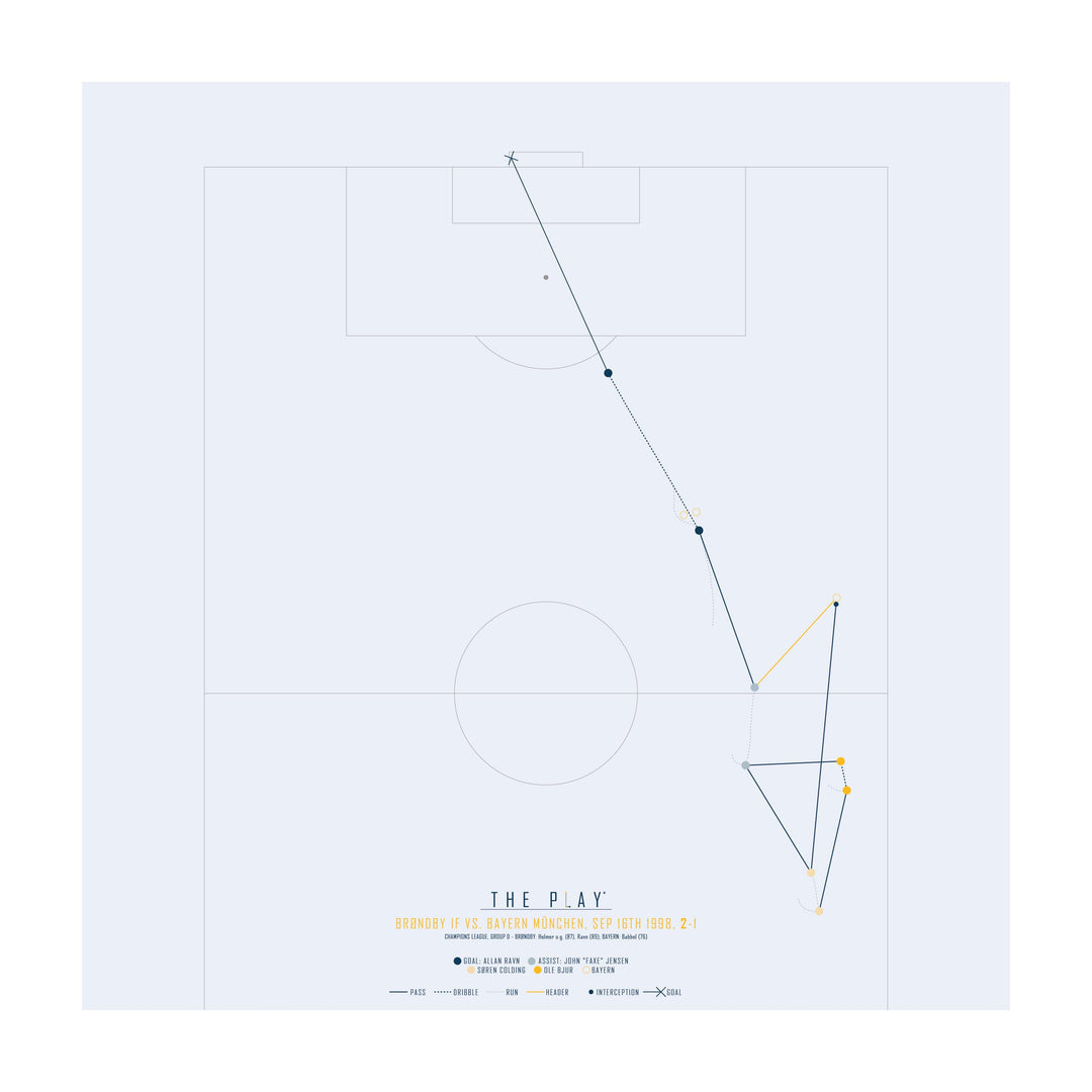 ALLAN RAVN, 1998-Fodbold-Brøndby IF-50x50-Oak Nature-THE PLAY®