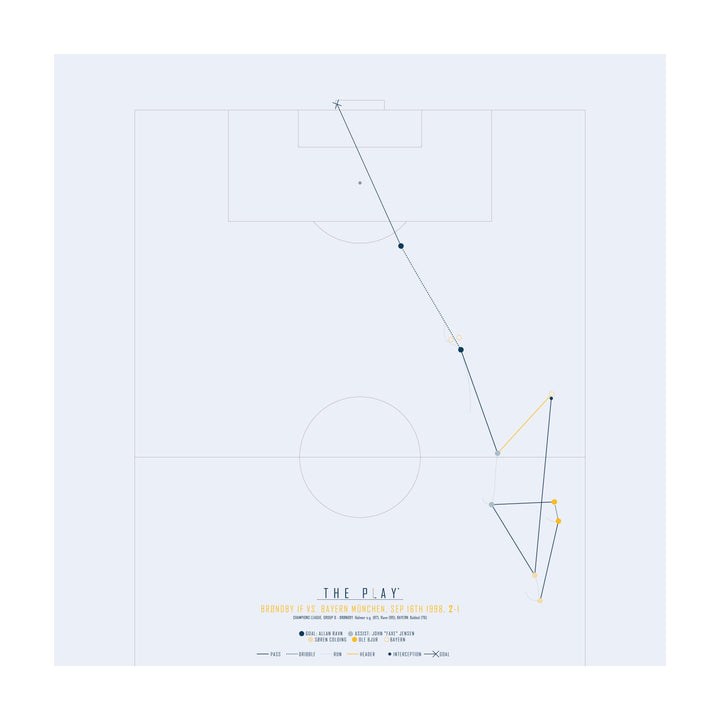 ALLAN RAVN, 1998-Fodbold-Brøndby IF-50x50-Oak Nature-THE PLAY®