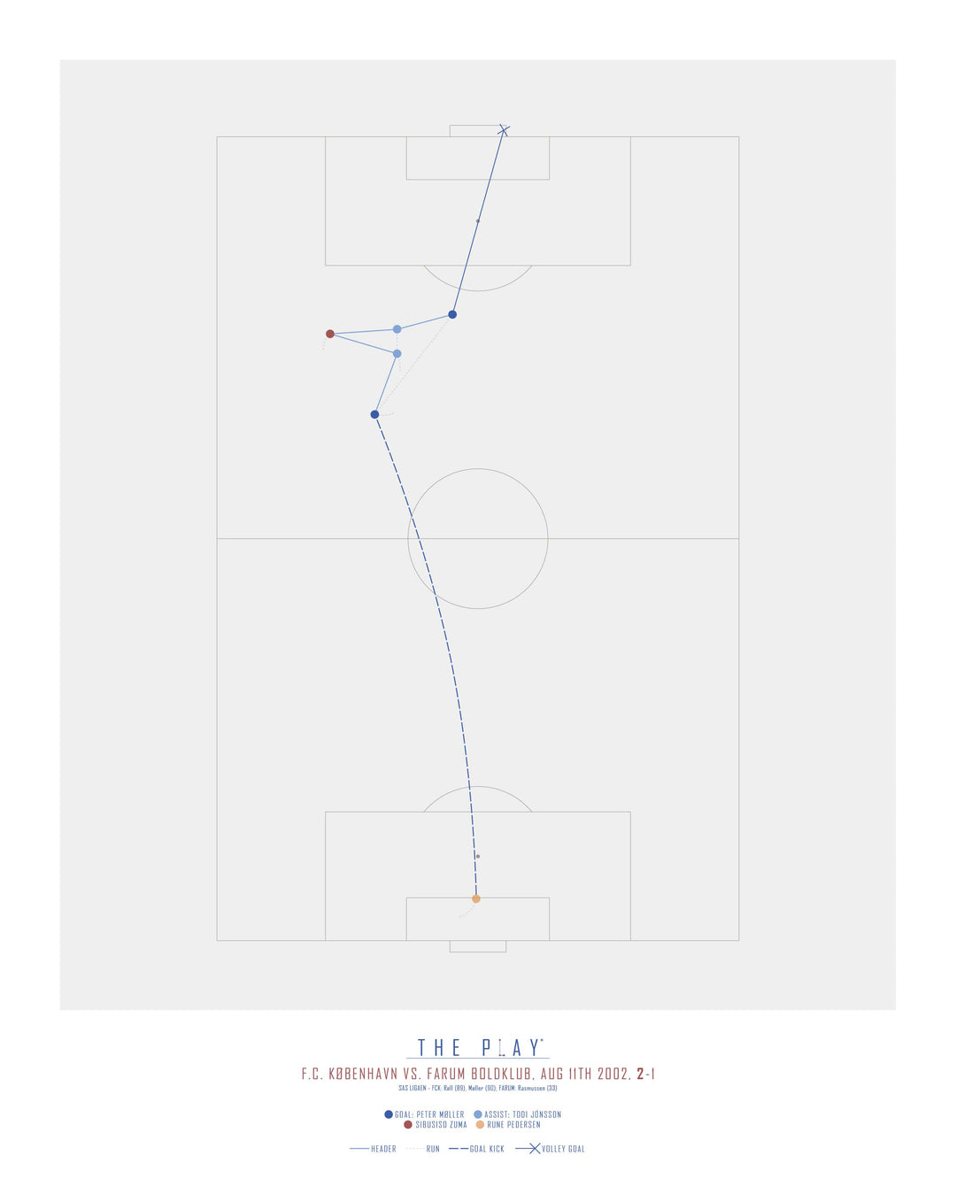 PETER MØLLER, 2002-Fodbold-F.C. København-40x50-Oak Nature-THE PLAY®