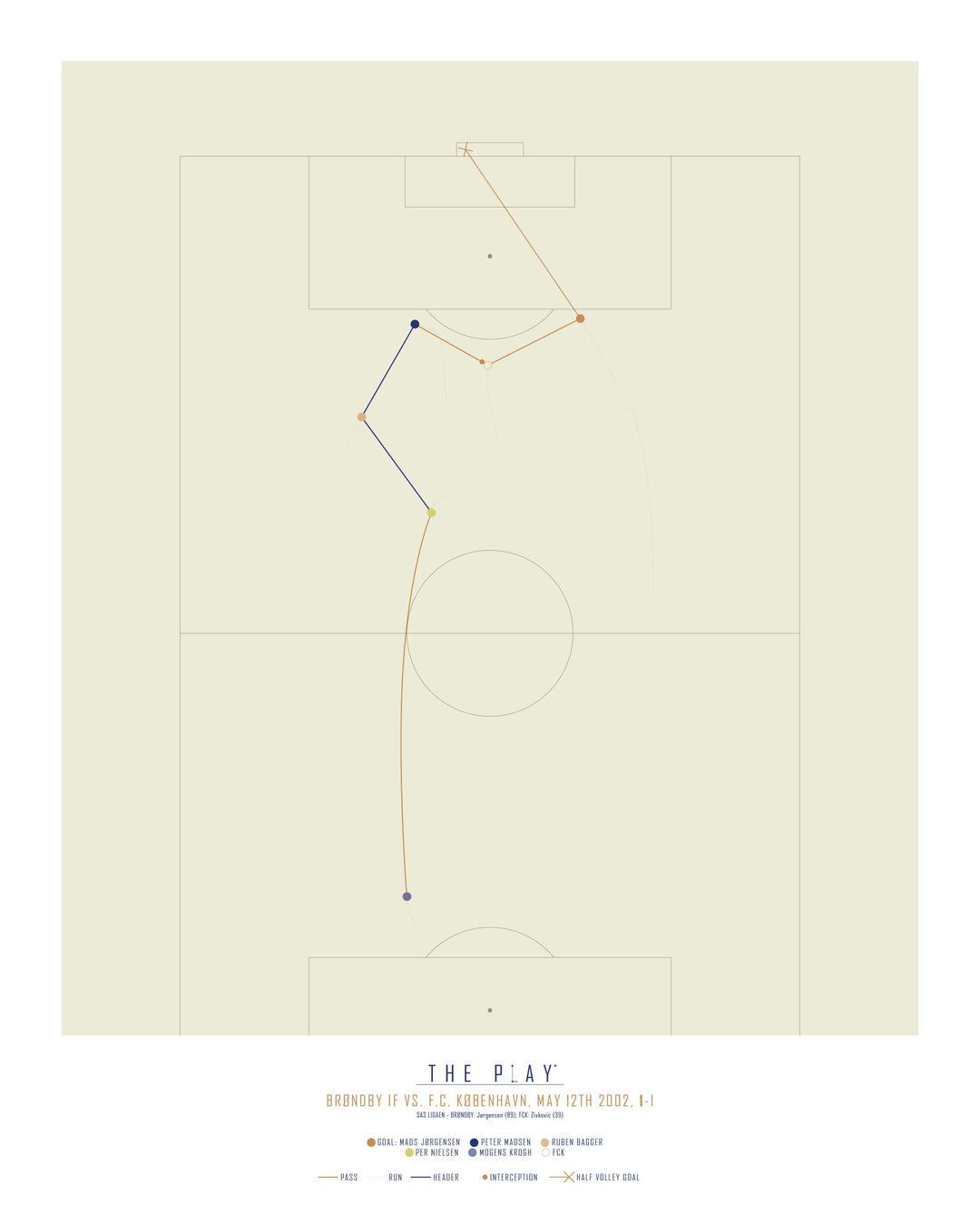 MADS JØRGENSEN, 2002-Fodbold-Brøndby IF-40x50-Oak Nature-THE PLAY®