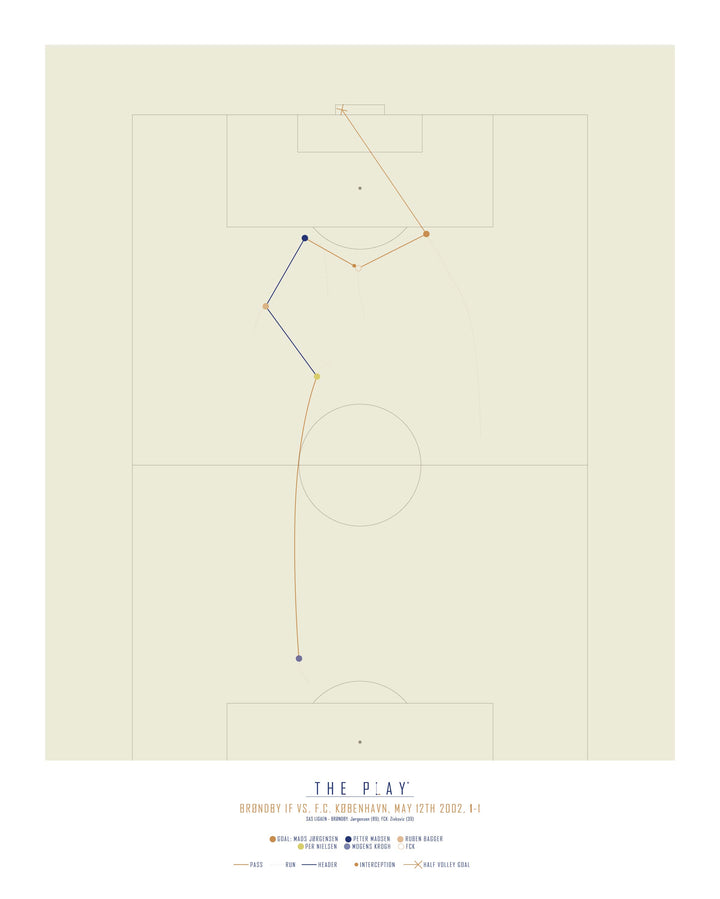 MADS JØRGENSEN, 2002-Fodbold-Brøndby IF-40x50-Oak Nature-THE PLAY®