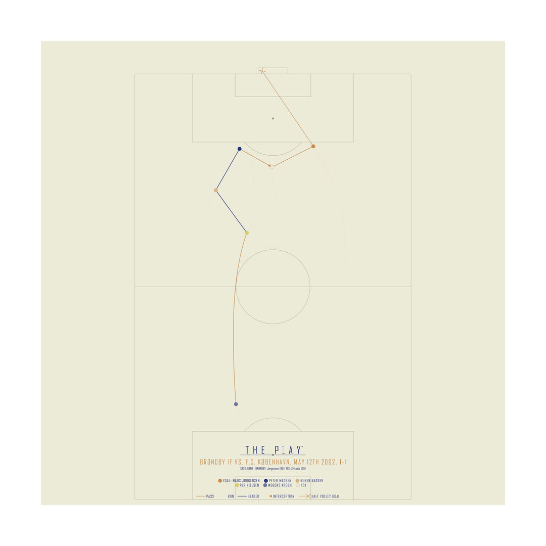 MADS JØRGENSEN, 2002-Fodbold-Brøndby IF-50x50-Oak Nature-THE PLAY®