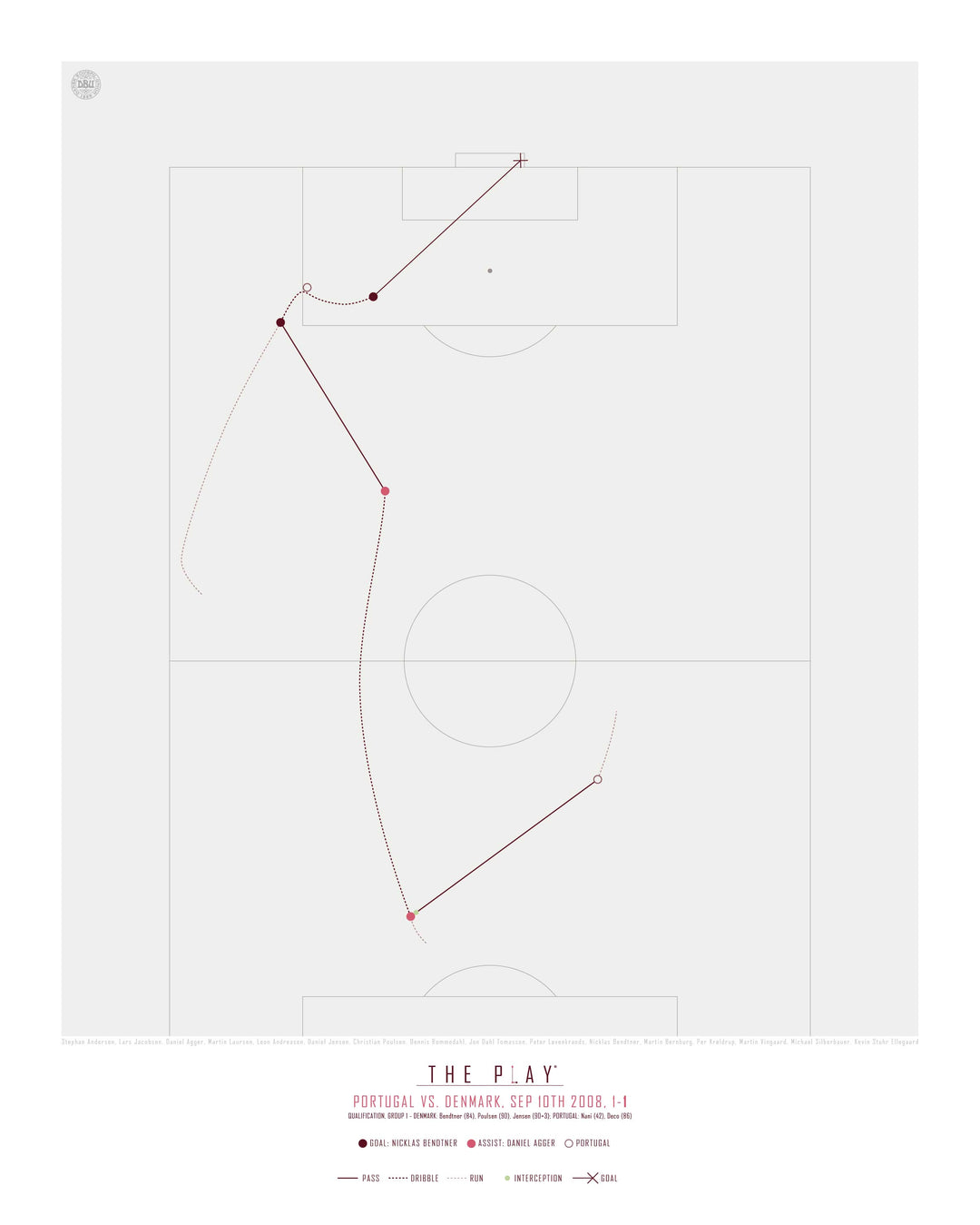 NICKLAS BENDTNER, 2008-Fodbold-Danmark-40x50-Oak Nature-THE PLAY®