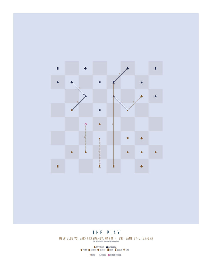 DEEP BLUE, 1997-Skak-Friendly match-40x50-Oak Nature-THE PLAY®