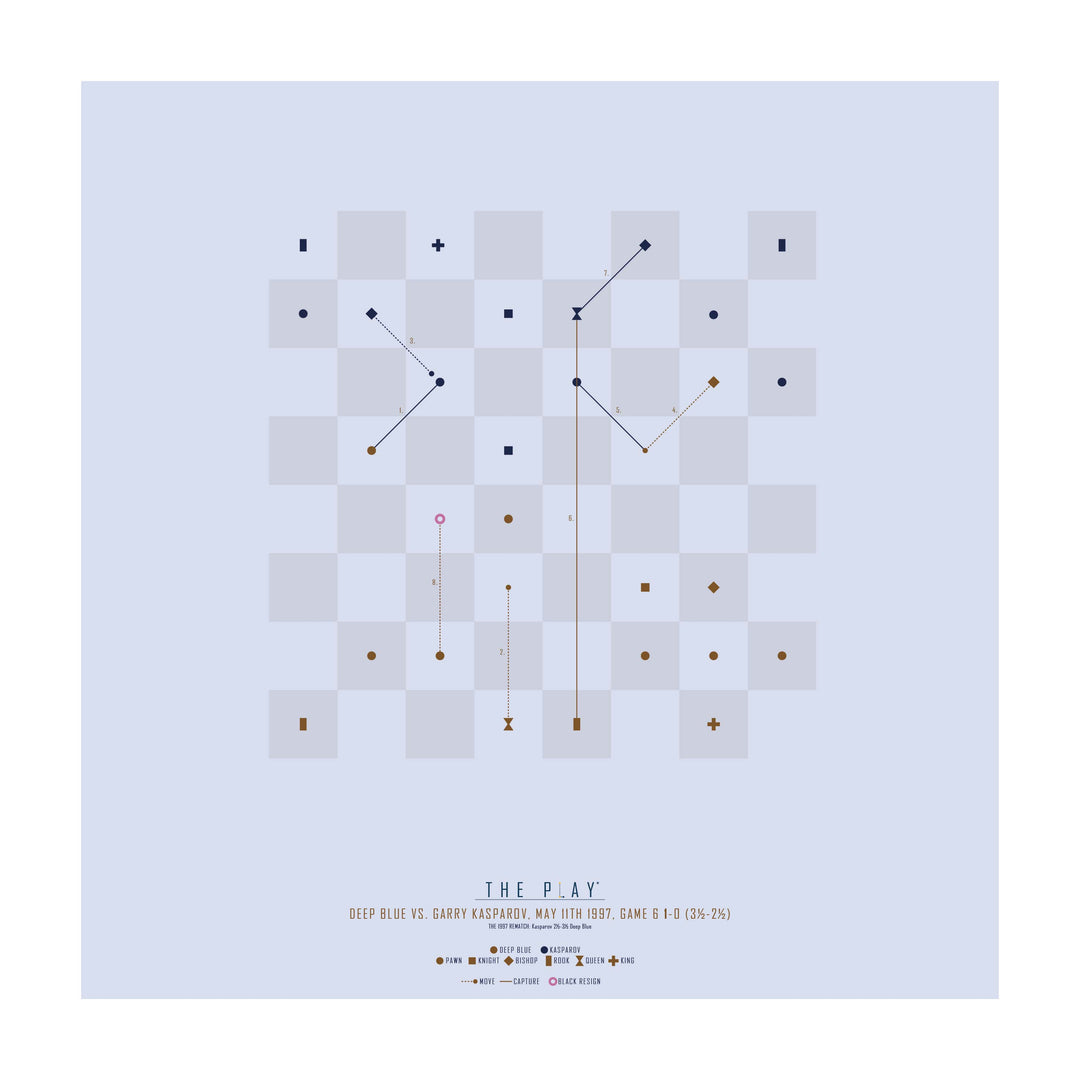 DEEP BLUE, 1997-Skak-Friendly match-50x50-Oak Nature-THE PLAY®