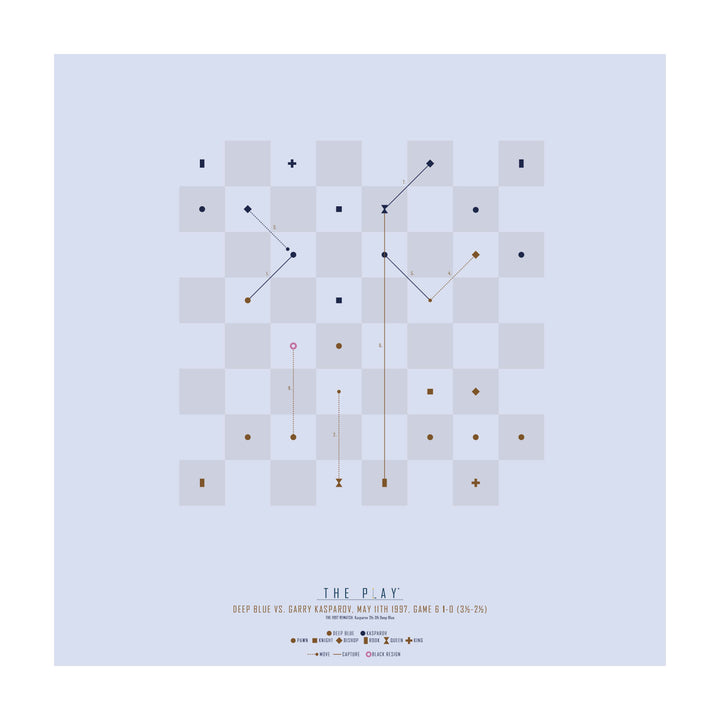 DEEP BLUE, 1997-Skak-Friendly match-50x50-Oak Nature-THE PLAY®