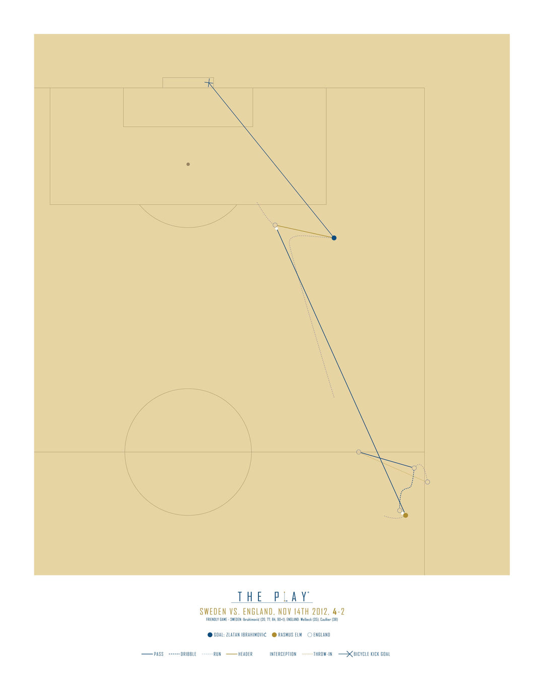 ZLATAN IBRAHIMOVIĆ, 2012-Fodbold-Sverige-40x50-Oak Nature-THE PLAY®