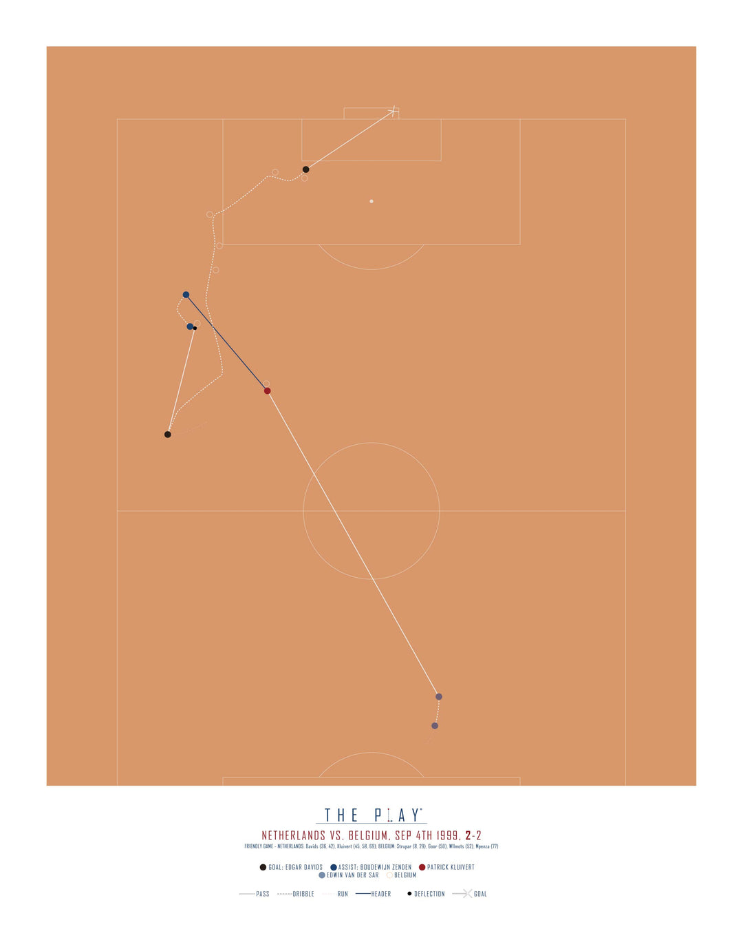 EDGAR DAVIDS, 1999-Fodbold-Holland-40x50-Oak Nature-THE PLAY®