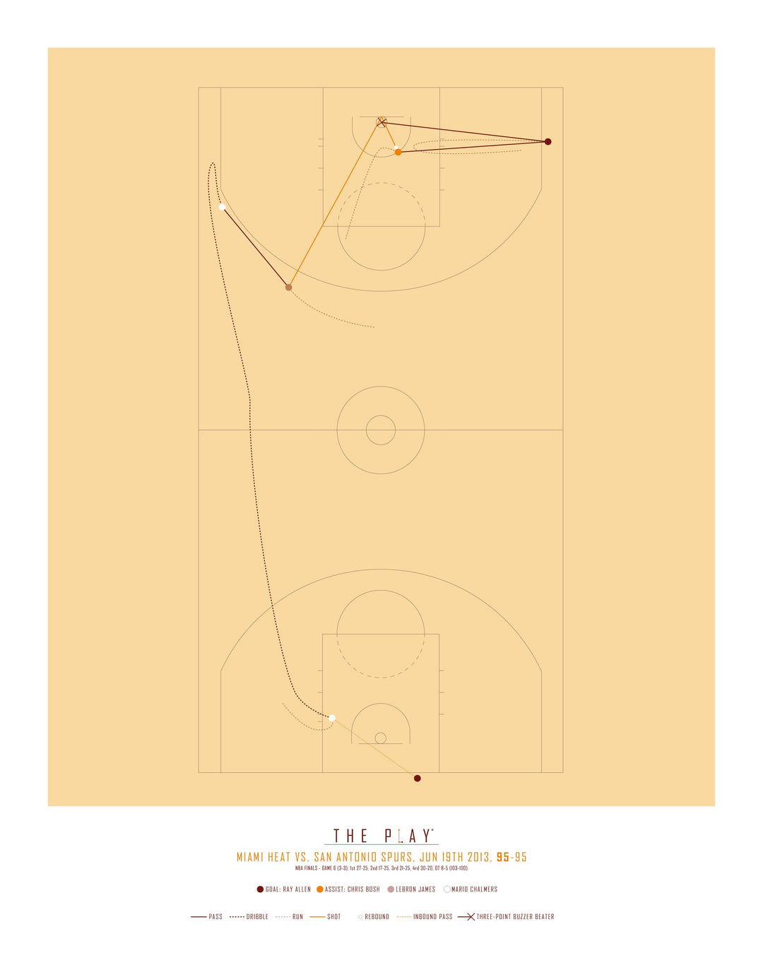 RAY ALLEN, 2013-Basket-Miami Heat-40x50-Oak Nature-THE PLAY®