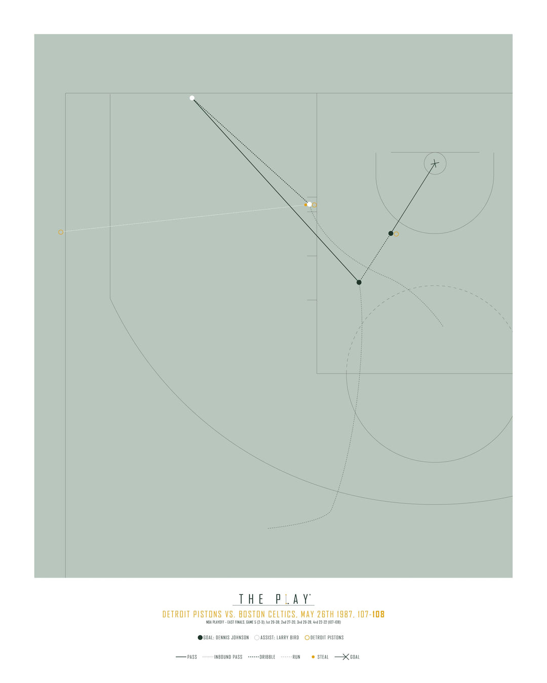 DENNIS JOHNSON, 1987-Basket-Boston Celtics-40x50-Oak Nature-THE PLAY®