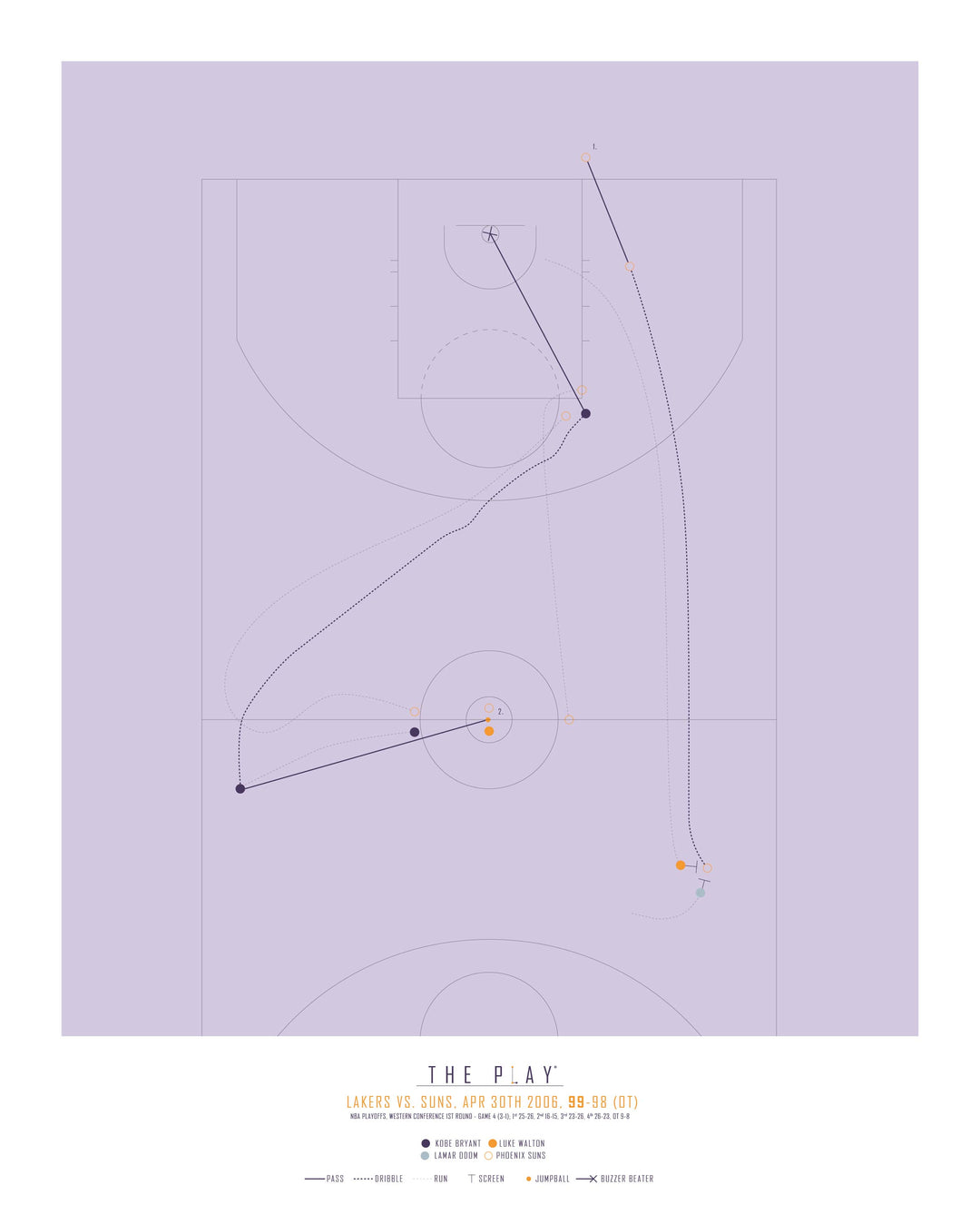 KOBE BRYANT, 2006-Basket-Los Angeles Lakers-40x50-Oak Nature-THE PLAY®