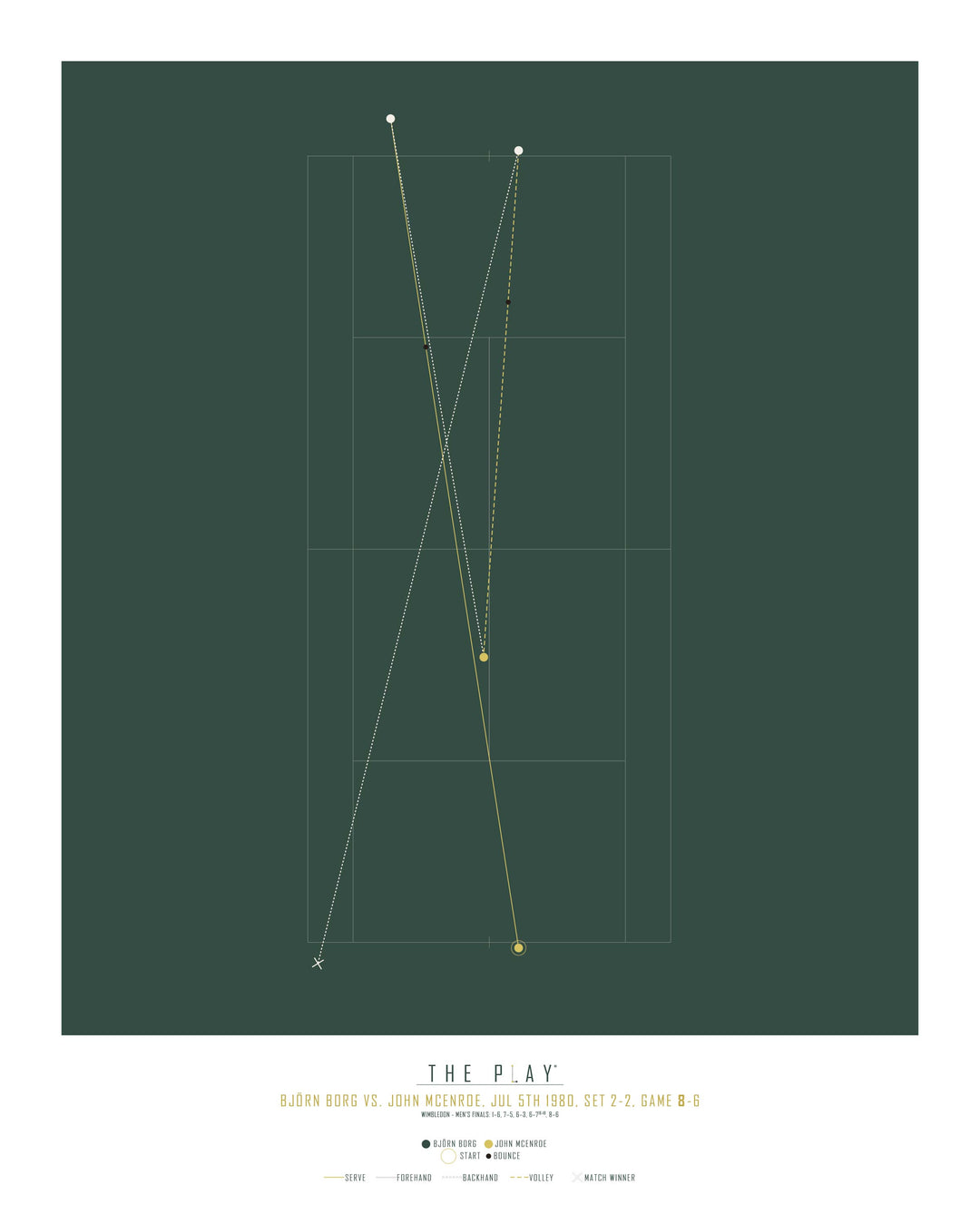 BJÖRN BORG, 1980-Tennis-Wimbledon-40x50-Oak Nature-THE PLAY®