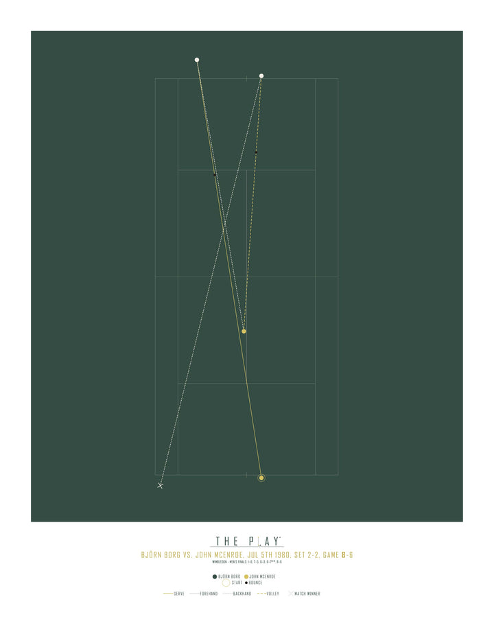 BJÖRN BORG, 1980-Tennis-Wimbledon-40x50-Oak Nature-THE PLAY®