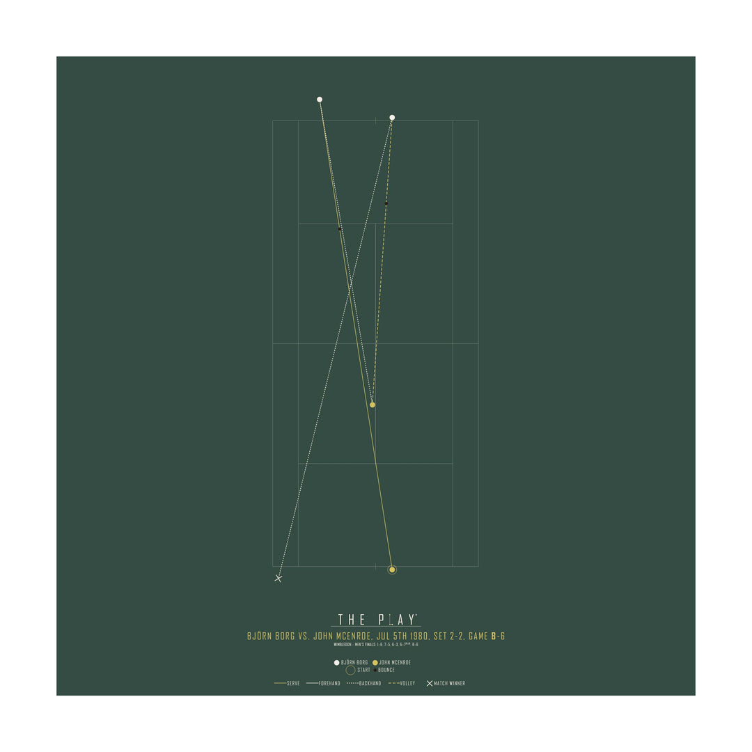 BJÖRN BORG, 1980-Tennis-Wimbledon-50x50-Oak Nature-THE PLAY®