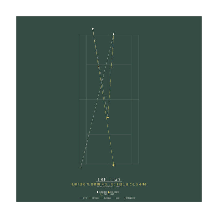 BJÖRN BORG, 1980-Tennis-Wimbledon-50x50-Oak Nature-THE PLAY®