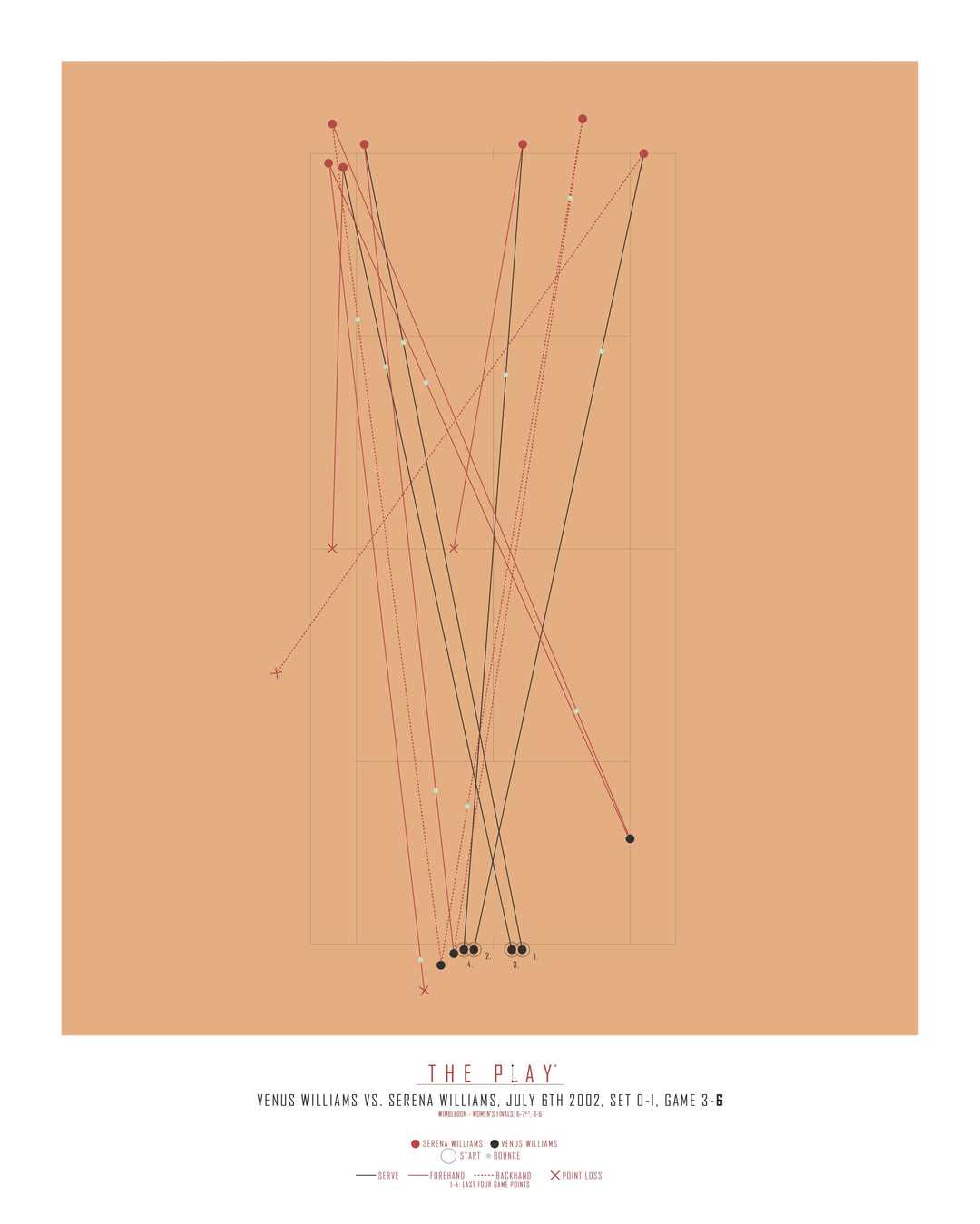SERENA WILLIAMS, 2002-Tennis-Wimbledon-40x50-Oak Nature-THE PLAY®