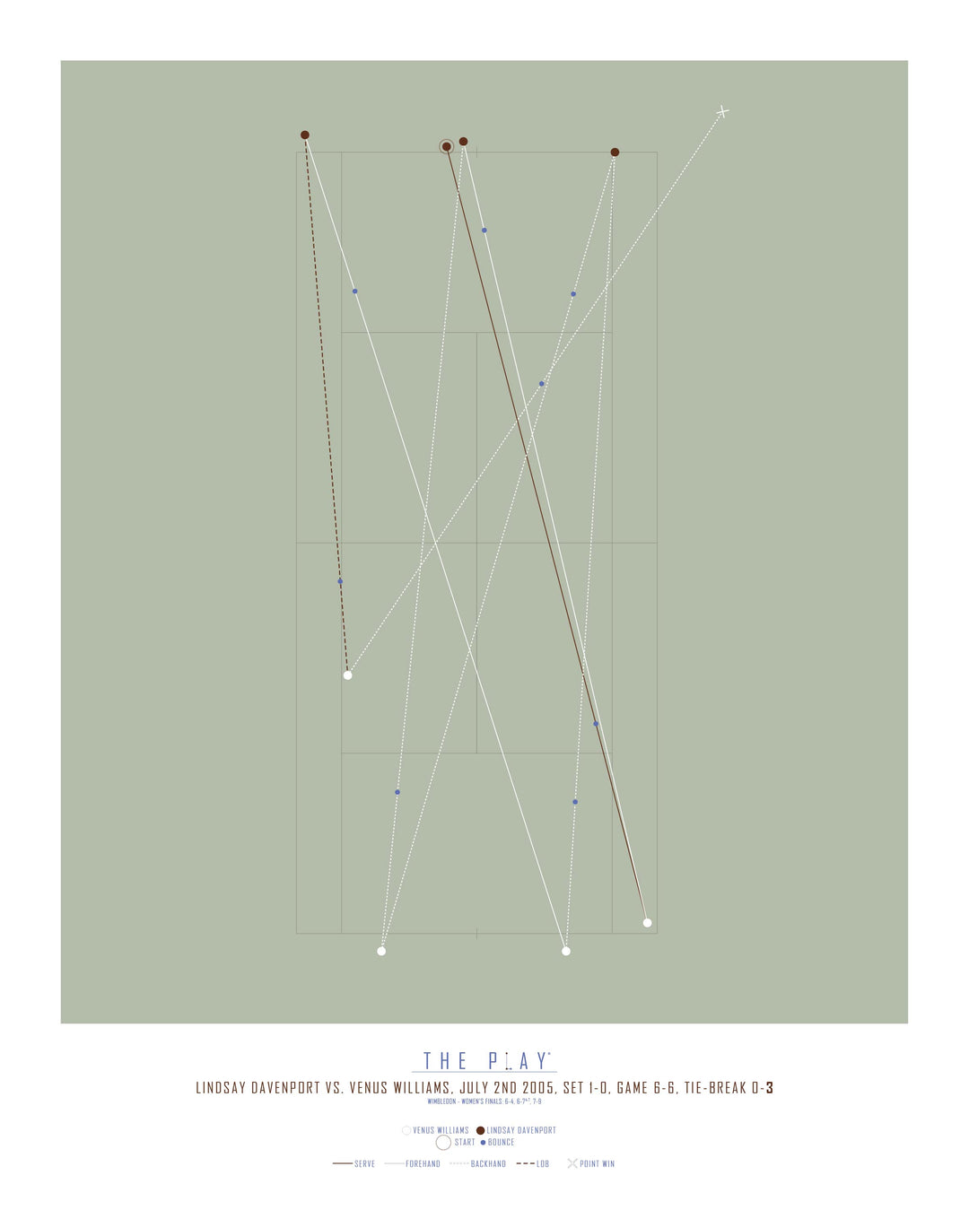 VENUS WILLIAMS, 2005-Tennis-Wimbledon-40x50-Oak Nature-THE PLAY®