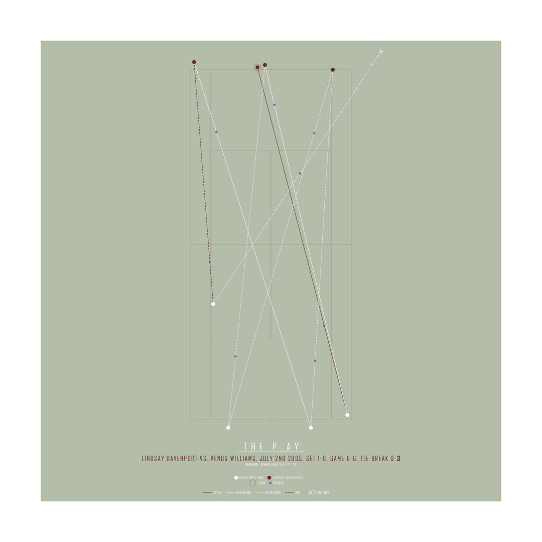 VENUS WILLIAMS, 2005-Tennis-Wimbledon-50x50-Oak Nature-THE PLAY®