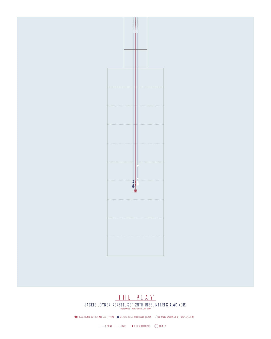 JACKIE JOYNER-KERSEE, 1988-Atletik-OL-40x50-Oak Nature-THE PLAY®