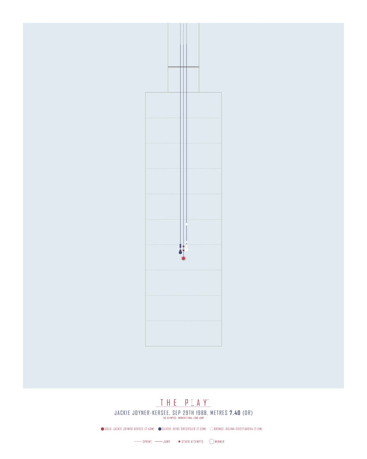 JACKIE JOYNER-KERSEE, 1988-Atletik-OL-40x50-Oak Nature-THE PLAY®