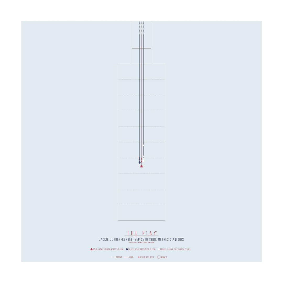 JACKIE JOYNER-KERSEE, 1988-Atletik-OL-50x50-Oak Nature-THE PLAY®