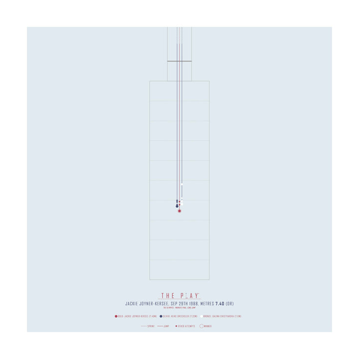 JACKIE JOYNER-KERSEE, 1988-Atletik-OL-50x50-Oak Nature-THE PLAY®