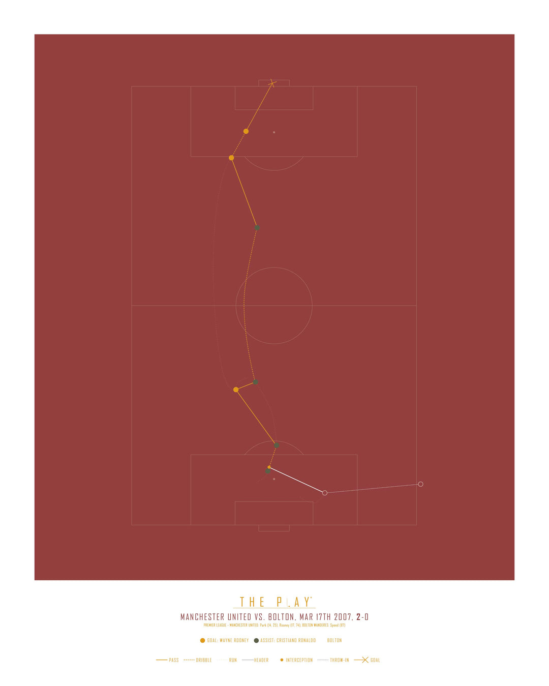 WAYNE ROONEY, 2007-Fodbold-Manchester United-40x50-Oak Nature-THE PLAY®