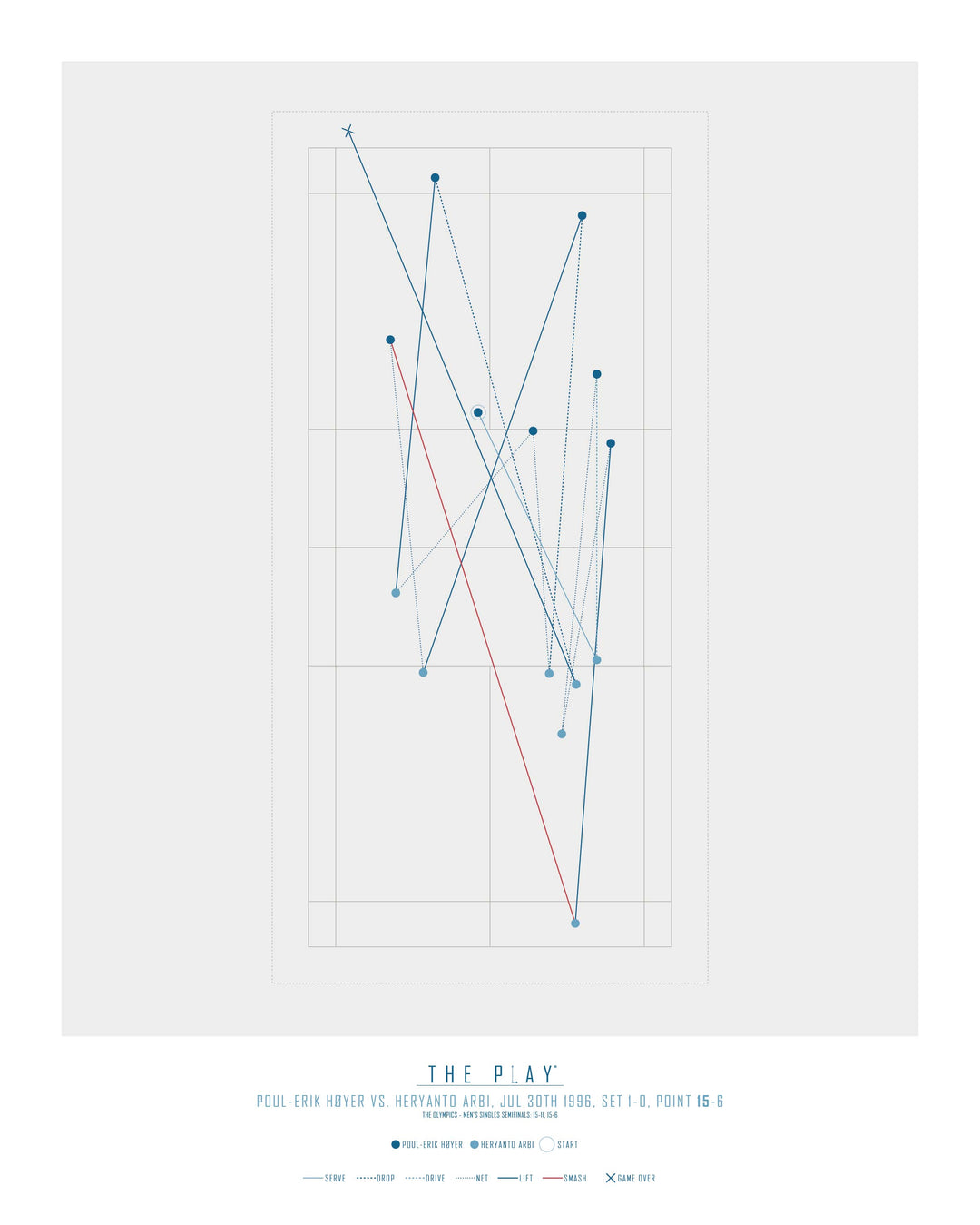 POUL-ERIK HØYER, 1996-Badminton-OL-40x50-Oak Nature-THE PLAY®