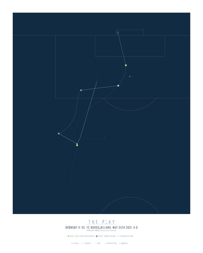 LASSE VIGEN CHRISTENSEN, 2021-Fodbold-Brøndby IF-40x50-Oak Nature-THE PLAY®